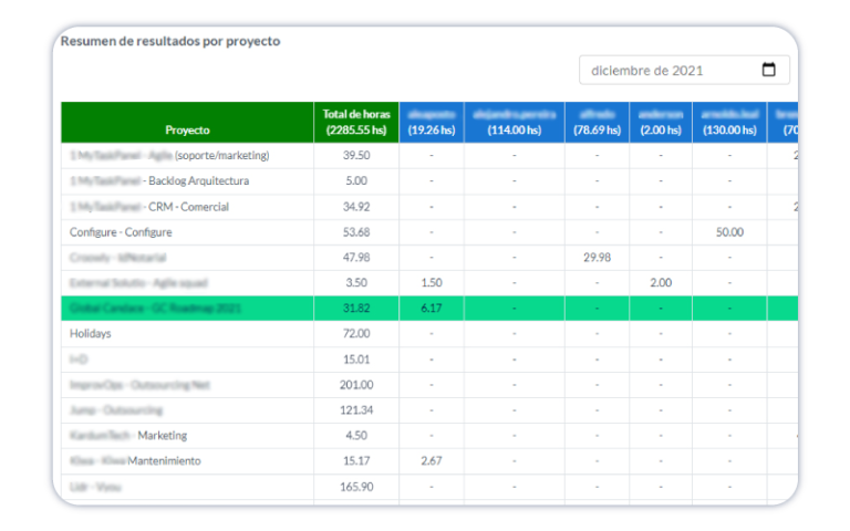 usar mytaskpanel como un experto