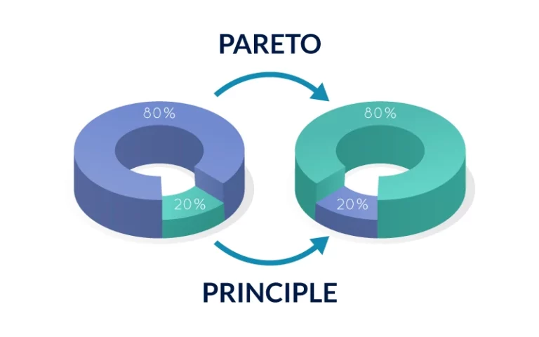 principio de Pareto