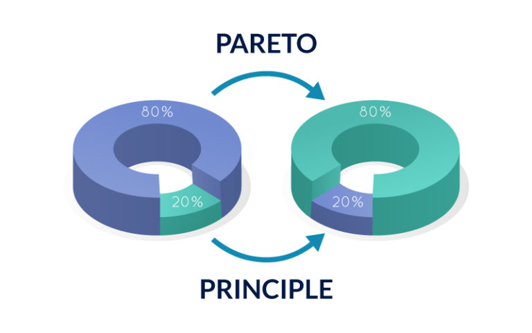 the Pareto principle