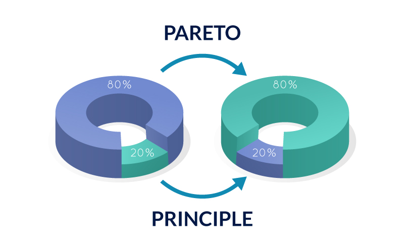 Cómo usar el principio de Pareto definición aplicación y ventajas